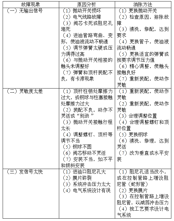 壓力繼電器（壓力開關）常見故障及處理