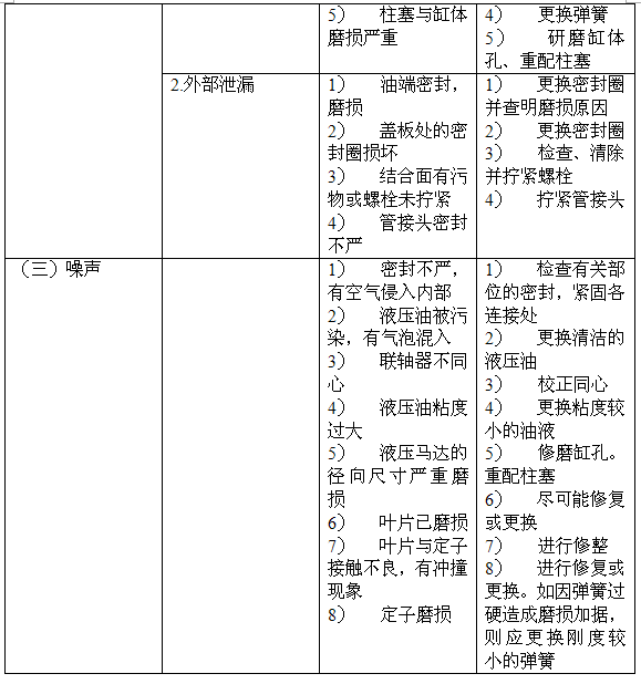 液壓馬達常見故障及處理（二）