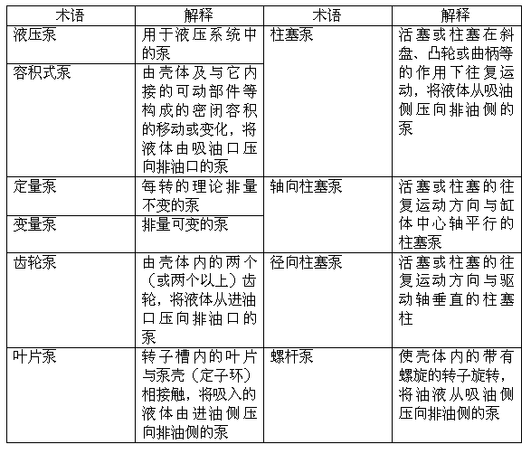 液壓泵的術語